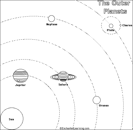 着色页: 行星 (自然) #157624 - 免费可打印着色页