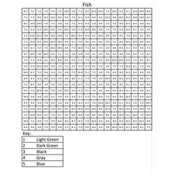 着色页: Minecraft按数字着色 - 免费可打印着色页