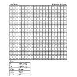着色页: Minecraft按数字着色 (按数字着色) #177935 - 免费可打印着色页